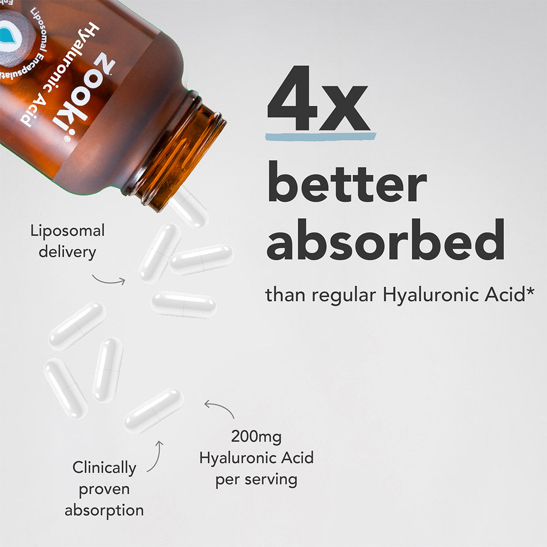 Hyaluronic Acid, Liposomal Capsules