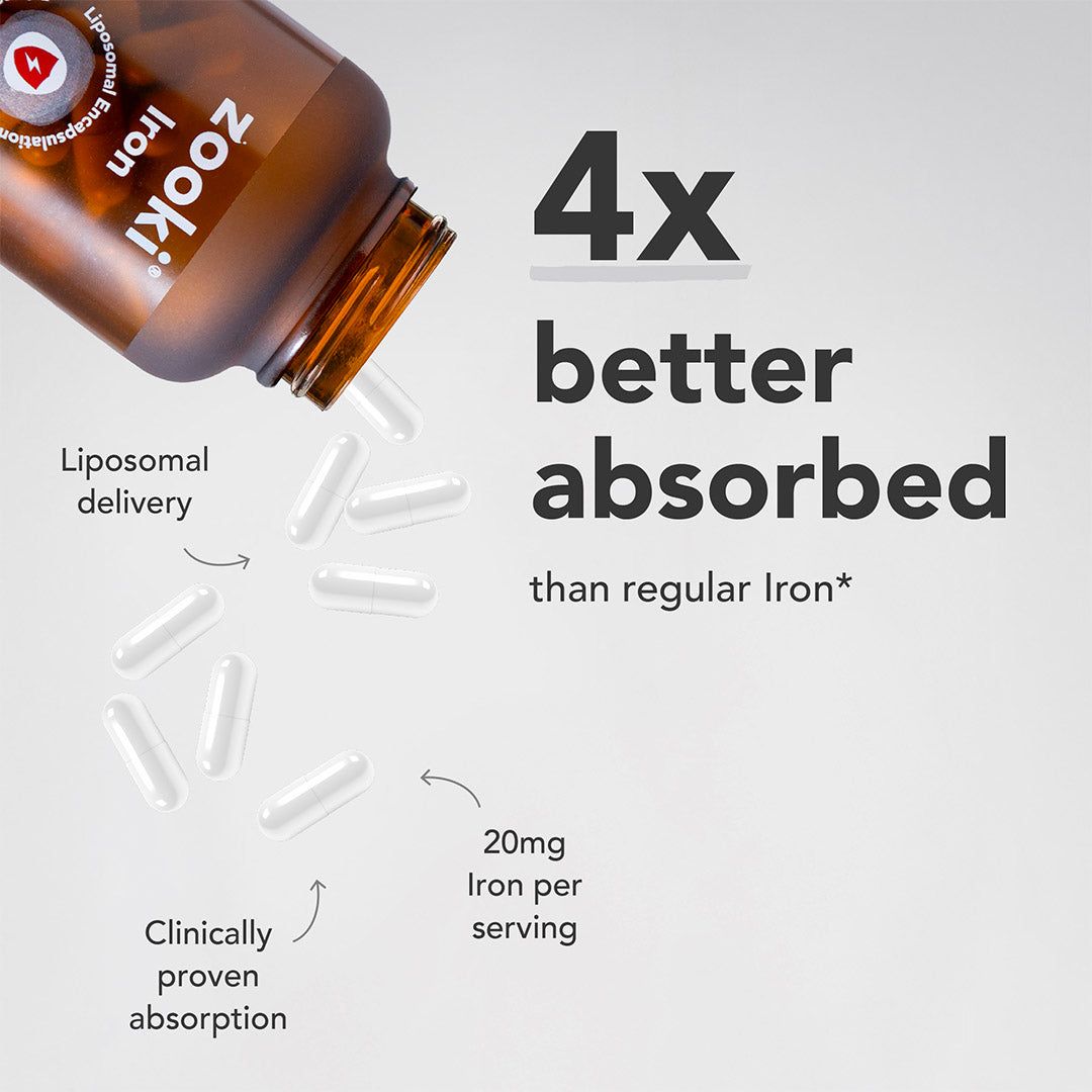 Iron, Liposomal Capsules