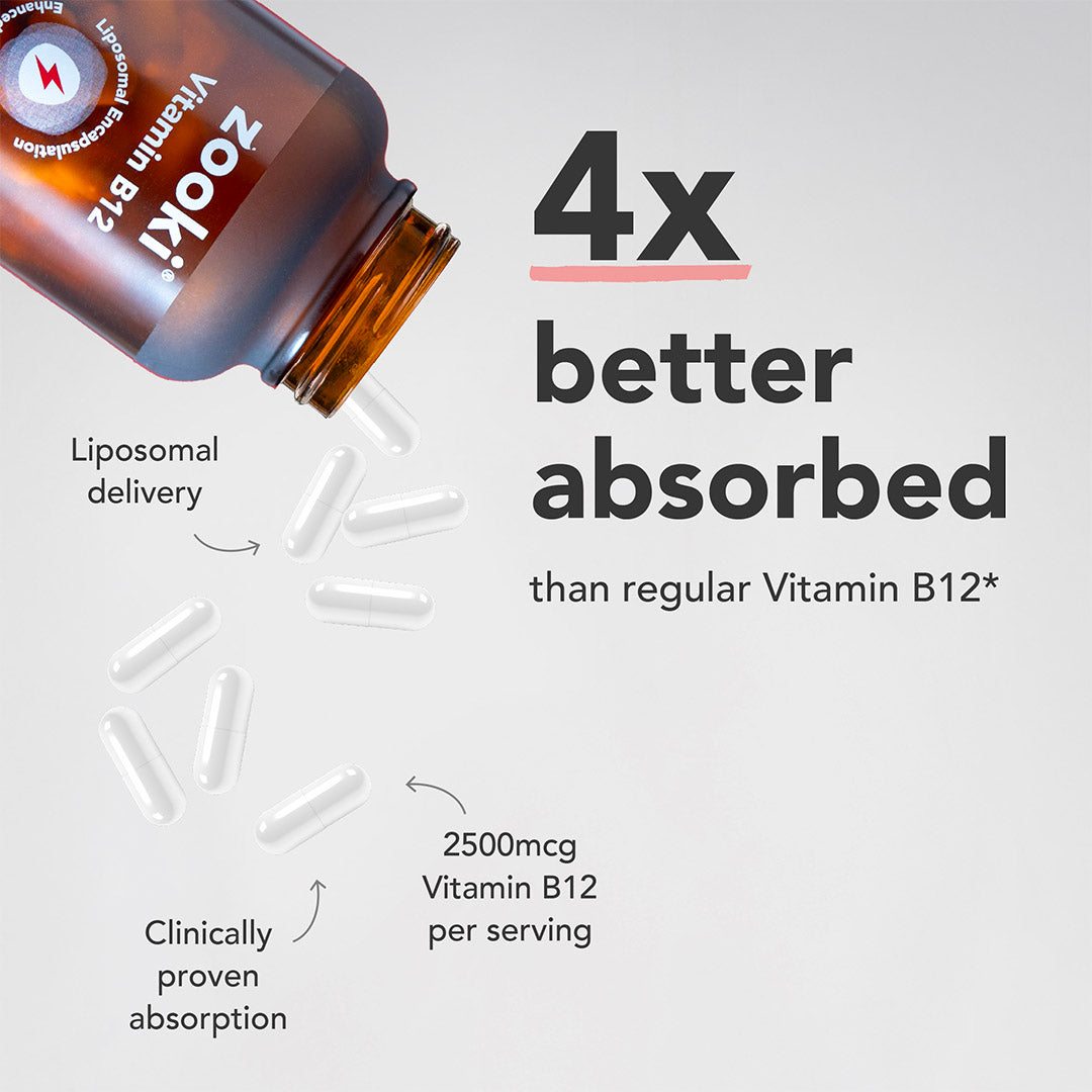 Vitamin B12, Liposomal Capsules