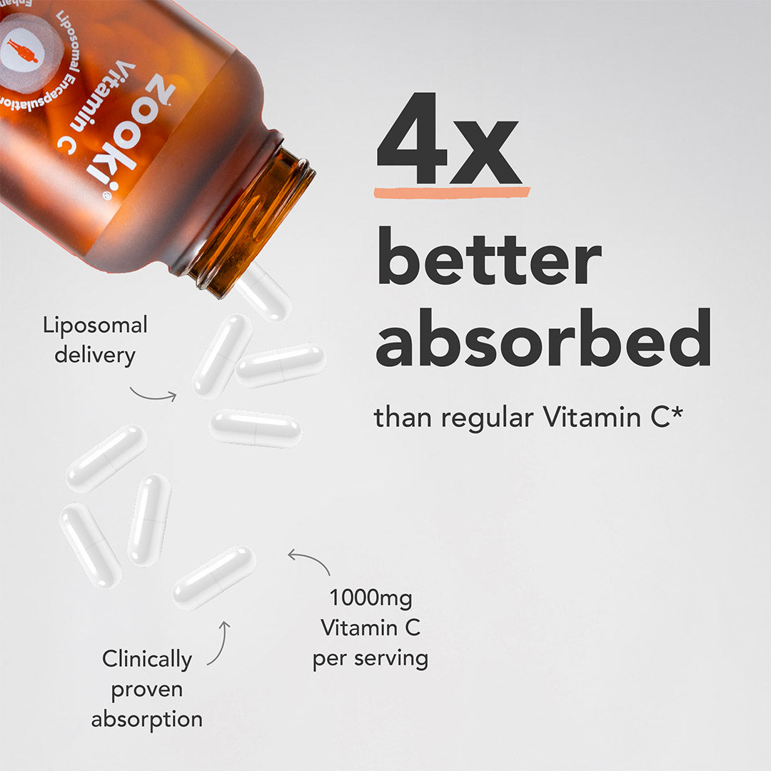 Vitamin C, Liposomal Capsules